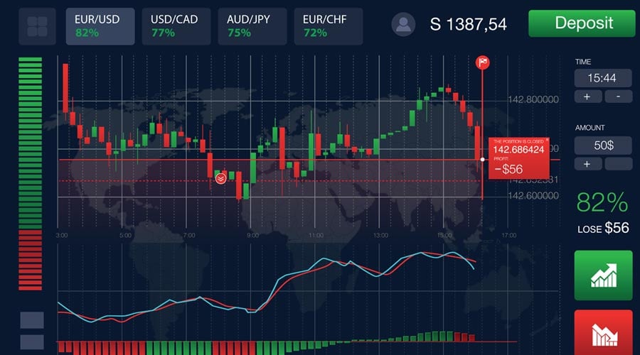 Best Candlestick Patterns for Binary Trading 2 Best Candlestick Patterns for Binary Trading 2