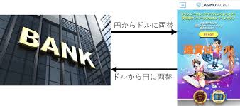 オンラインカジノ銀行振込での入出金ガイドと注意点 オンラインカジノ銀行振込での入出金ガイドと注意点